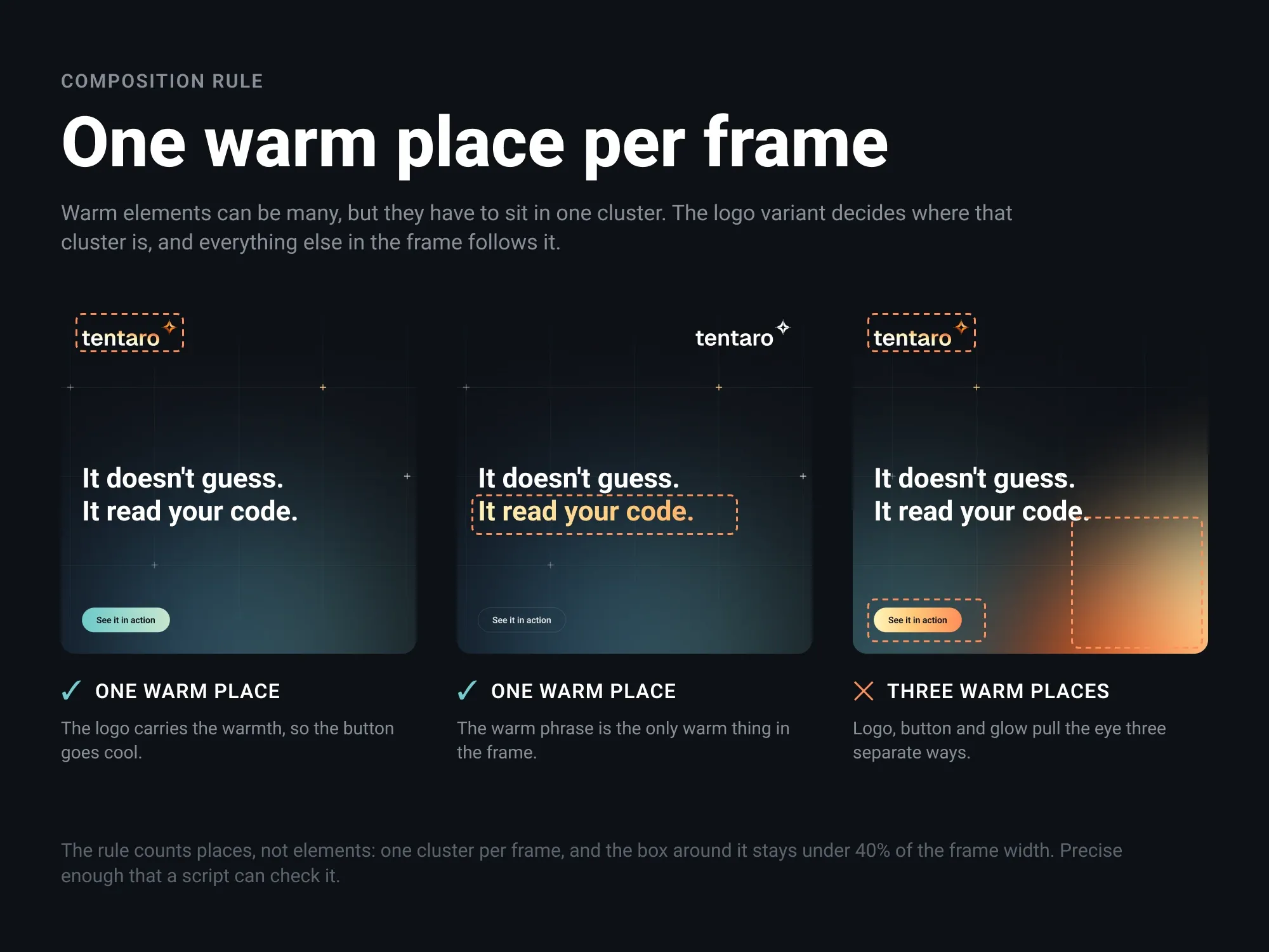 Three social posts annotated with dashed boxes: two with a single warm cluster marked correct, one with logo, button and glow marked as three warm places