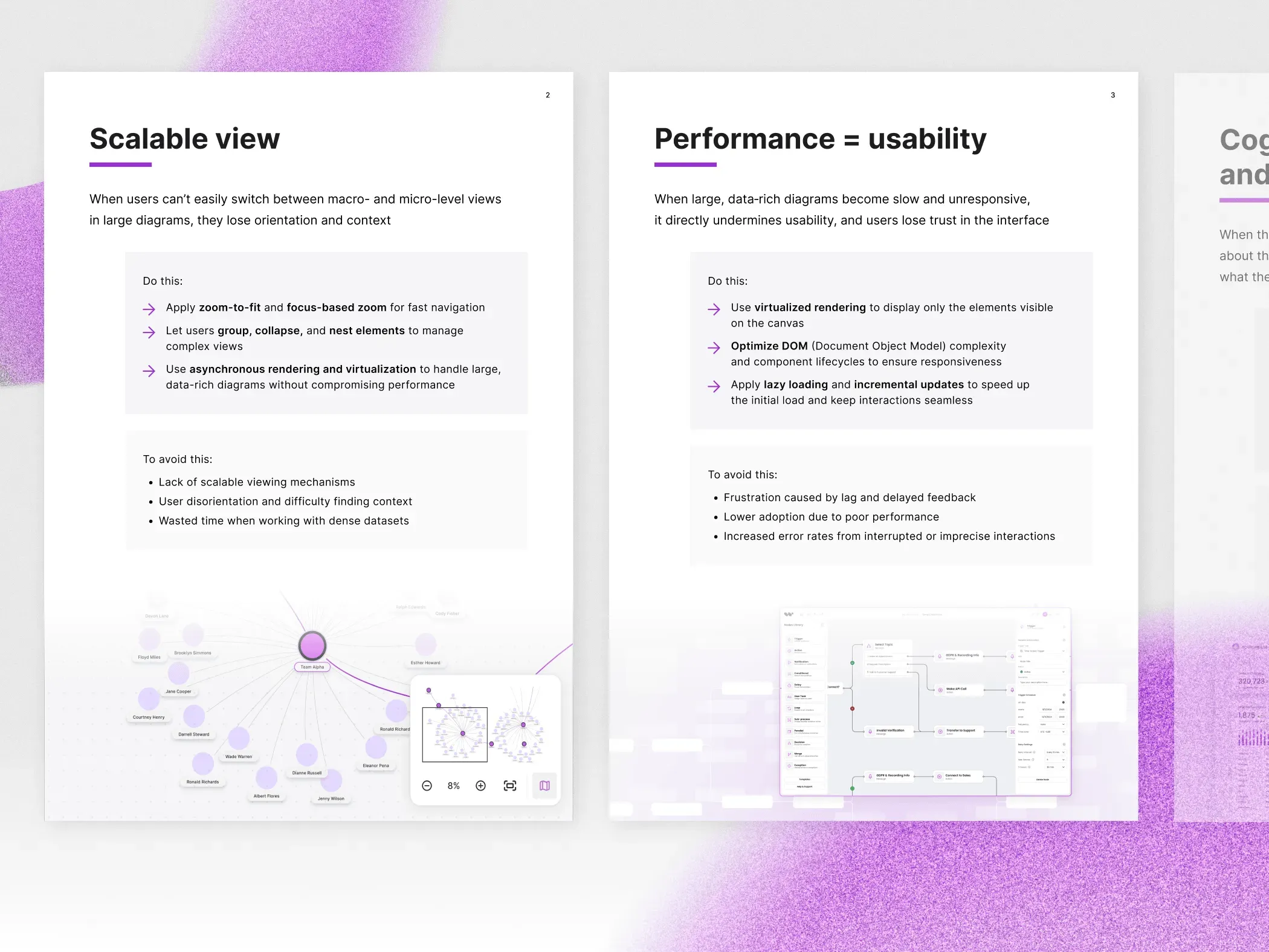 Two white guide pages, "Scalable view" and "Performance = usability", each with Do this and To avoid this lists and a diagram interface at the bottom