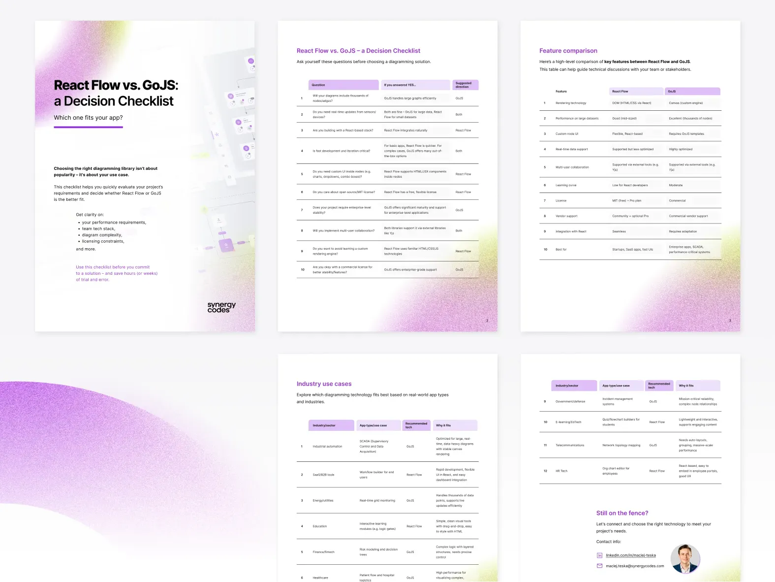 All pages of the checklist laid out on white: the cover, the decision checklist table, the feature comparison, industry use cases and a closing "Still on the fence?" page with a contact