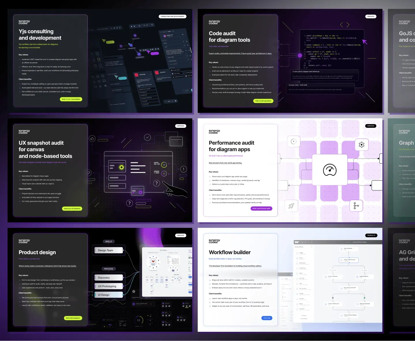 Grid of presentation slides for Synergy Codes services and products, each pairing a text card with a UI visual: Yjs consulting, code audit, UX snapshot audit, performance audit, product design and Workflow builder