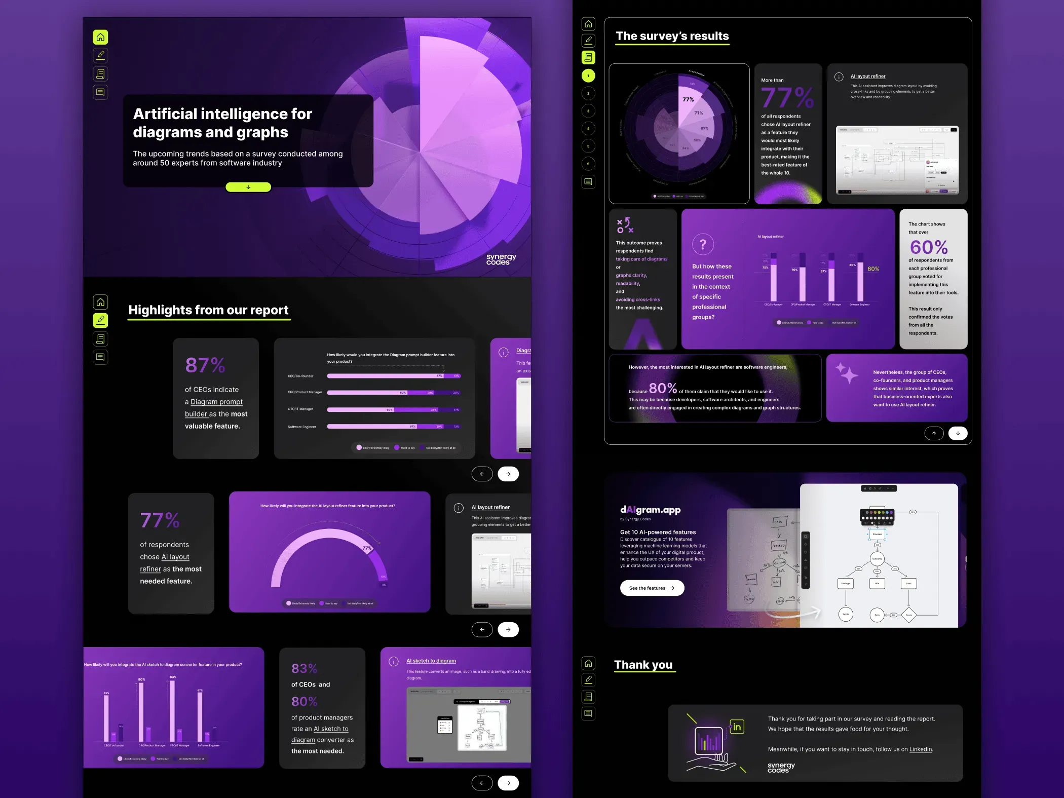 Two dark purple report pages side by side: a hero with a radial data chart and "Artificial intelligence for diagrams and graphs", survey highlight cards, results charts and a thank-you section