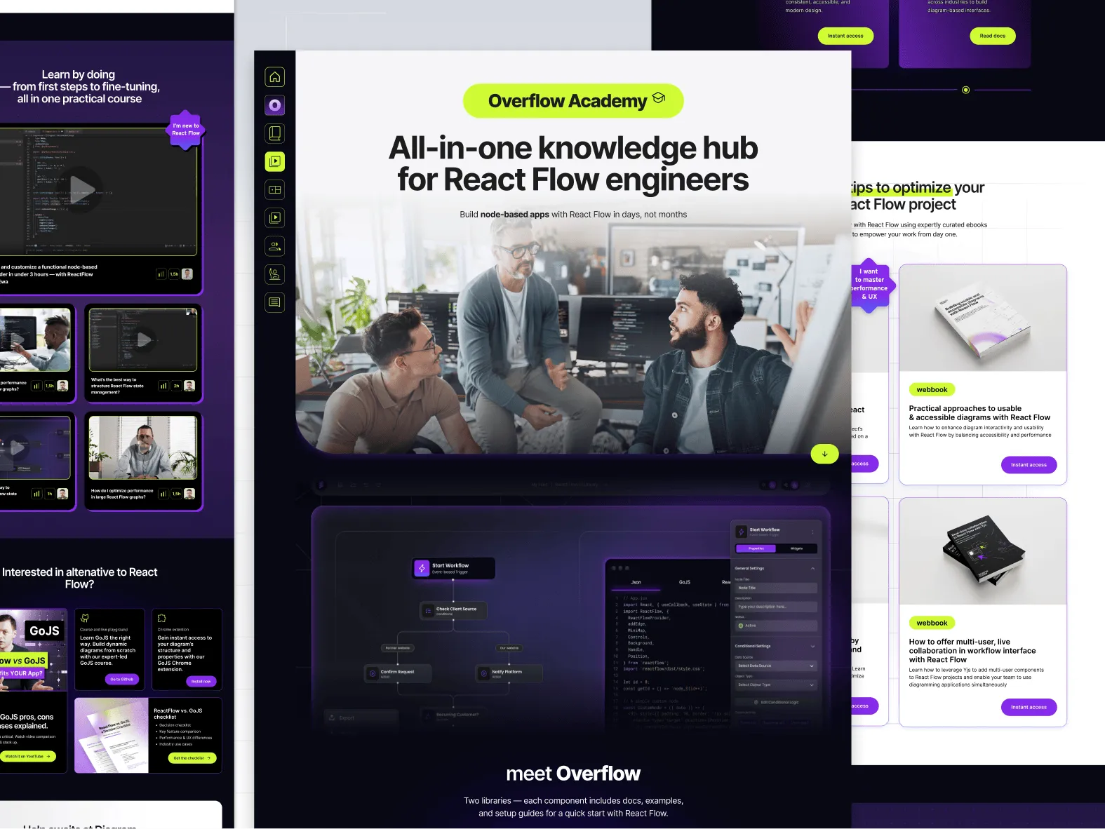 Overflow Academy: marketing landing page and learning platform for React Flow engineers